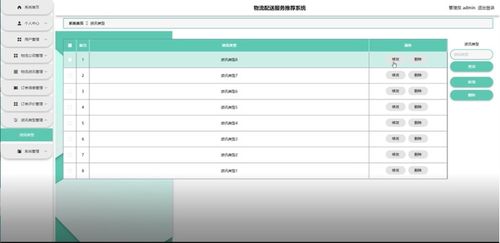 基于Java的智能物流配送服務推薦系統(tǒng)設計與實現(xiàn)