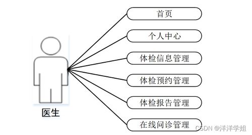 基于SpringBoot的社區(qū)老人健康服務跟蹤系統(tǒng)設計與實現(xiàn)