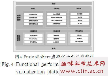 基于華為FusionCompute的服務器虛擬化管理系統(tǒng)設計與實現(xiàn)